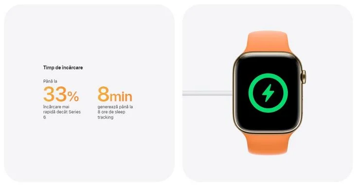 Apple Watch Series 7